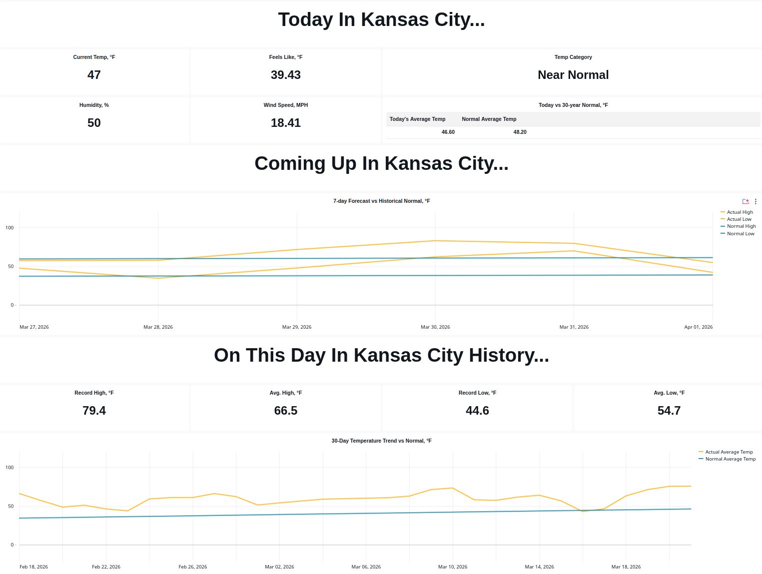 Kansas City Almanac Databricks screenshot 1
